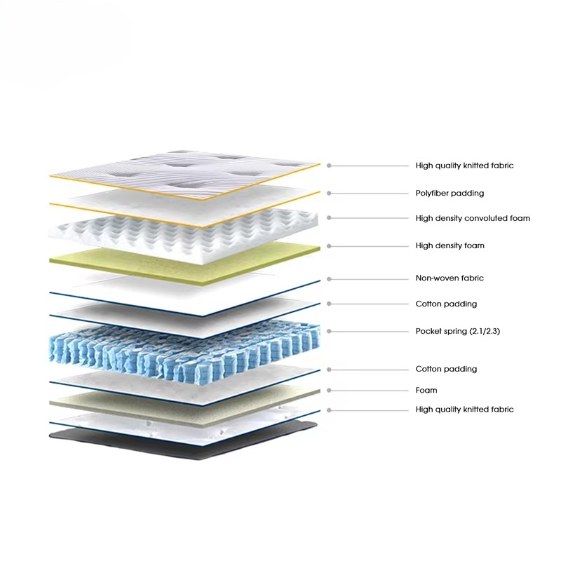 Aidi Yüksek Kaliteli Lüks Üst  - Memory Foam Mattress In A Box Queen incelemesi ve fiyatı