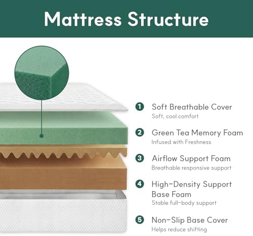 Queen Yatak, 10 İnç Queen Boy  - Memory Foam Mattress In A Box Queen incelemesi ve fiyatı