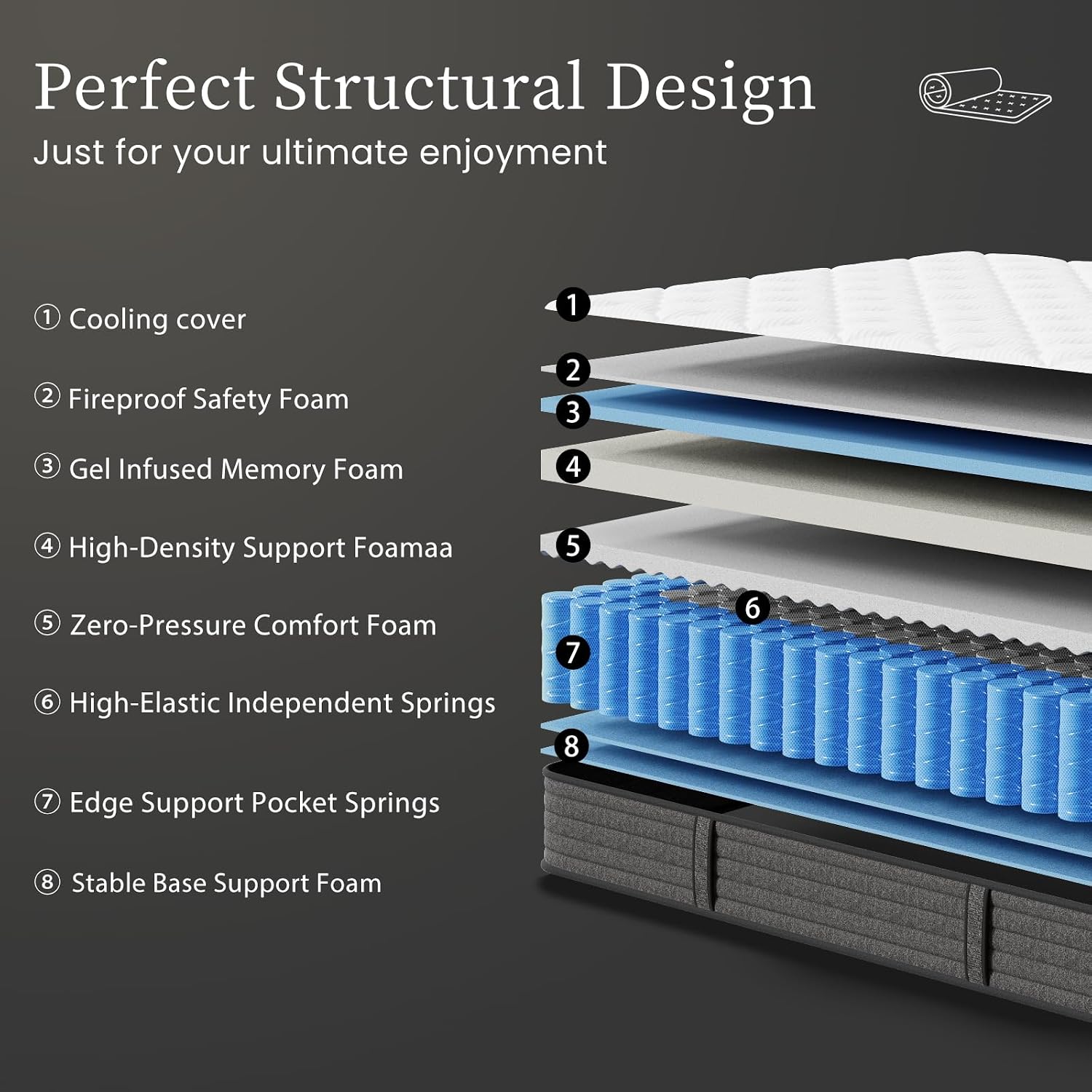 Kraliçe Yatak 12 İnç Hibrit Kr - Memory Foam Mattress In A Box Queen incelemesi ve fiyatı