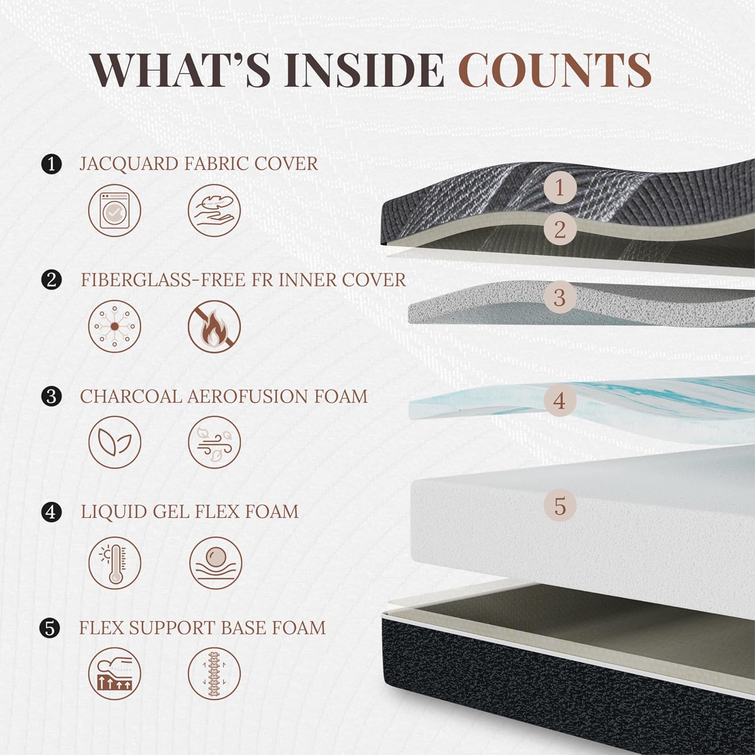 12 İnç Kraliçe Yatak, Bambu-Kö - Memory Foam Mattress In A Box Queen incelemesi ve fiyatı