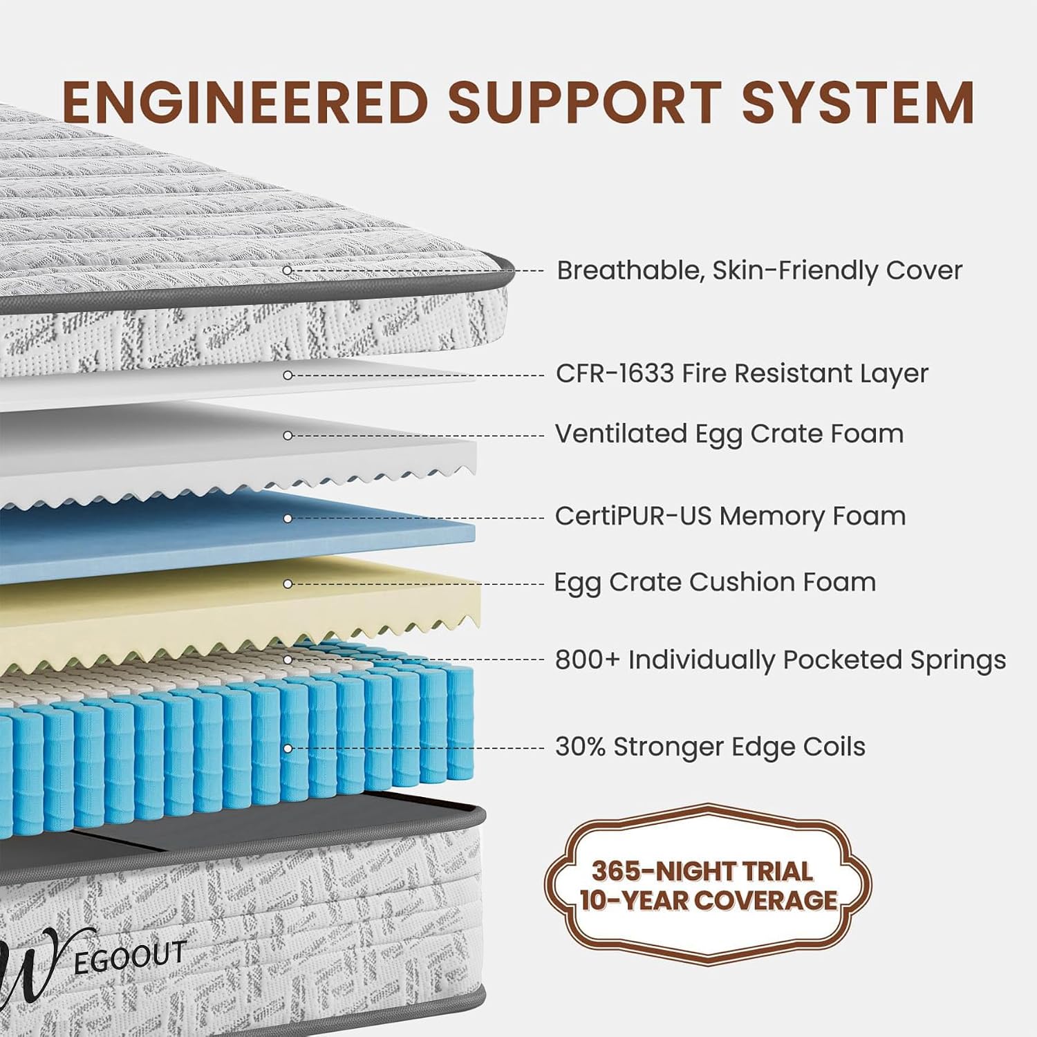Queen Boy Yatak 12 İnç, Orta S - Memory Foam Mattress In A Box Queen incelemesi ve fiyatı