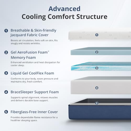 Queen Yatak 12 İnç Jel Hafızal - Memory Foam Mattress In A Box Queen incelemesi ve fiyatı