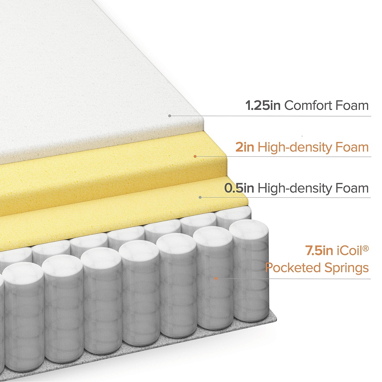 Toptan Fiyat Kral Kraliçe Ikiz - Memory Foam Mattress In A Box Queen incelemesi ve fiyatı